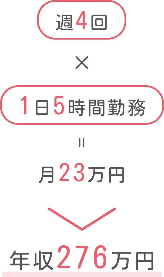給料シミュレーション