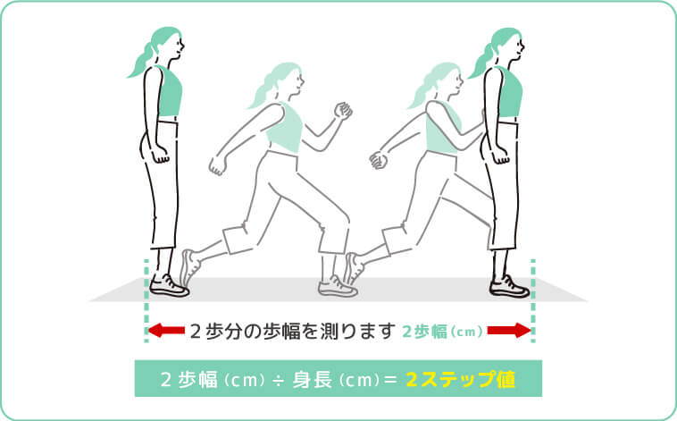 「ロコモティブシンドローム」とは? 歩ける体でいるために知っておきたいこと | 倉石整形外科クリニック 長野市若穂 リハビリテーション科
